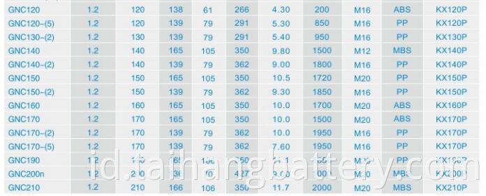 Nicd Sintered Type Battery Parameter2